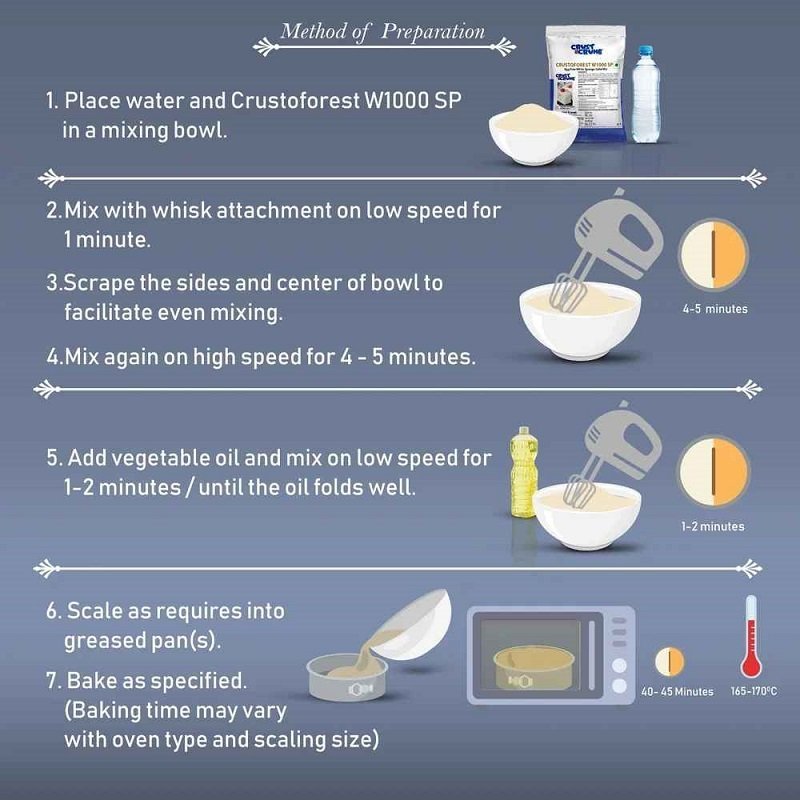 Crust N Crumb Egg Free White Sponge Cake Mix (CRUSTOFOREST W1000SP) - Image 4